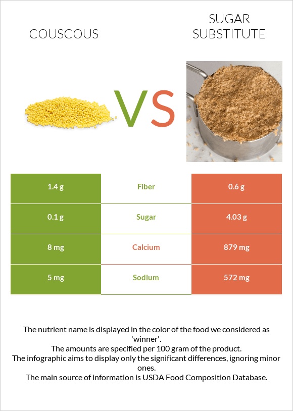 Couscous vs Sugar substitute infographic