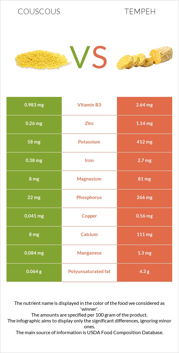 Couscous vs Tempeh infographic