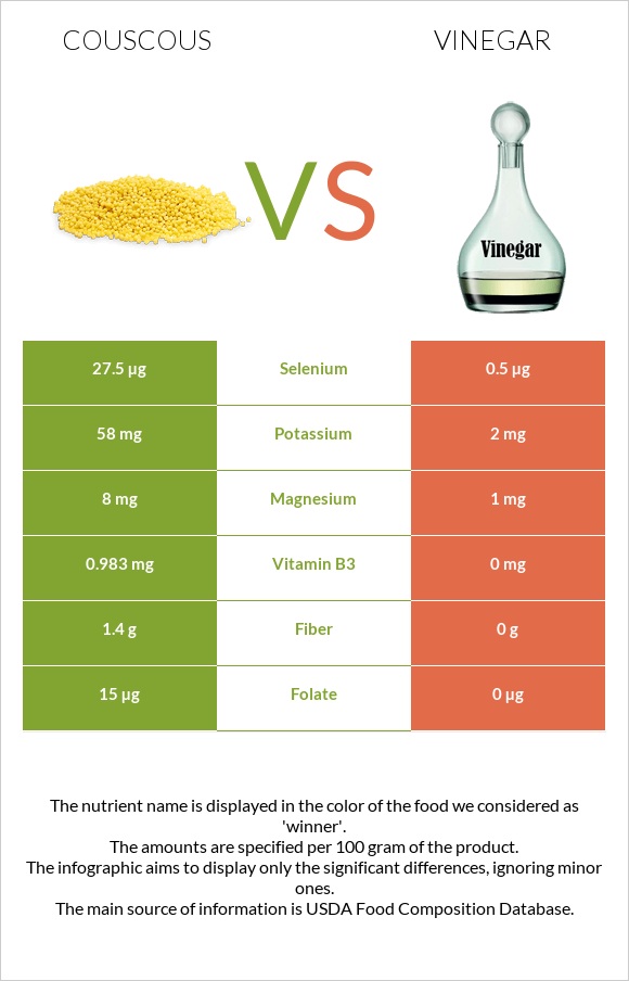 Couscous vs Vinegar infographic
