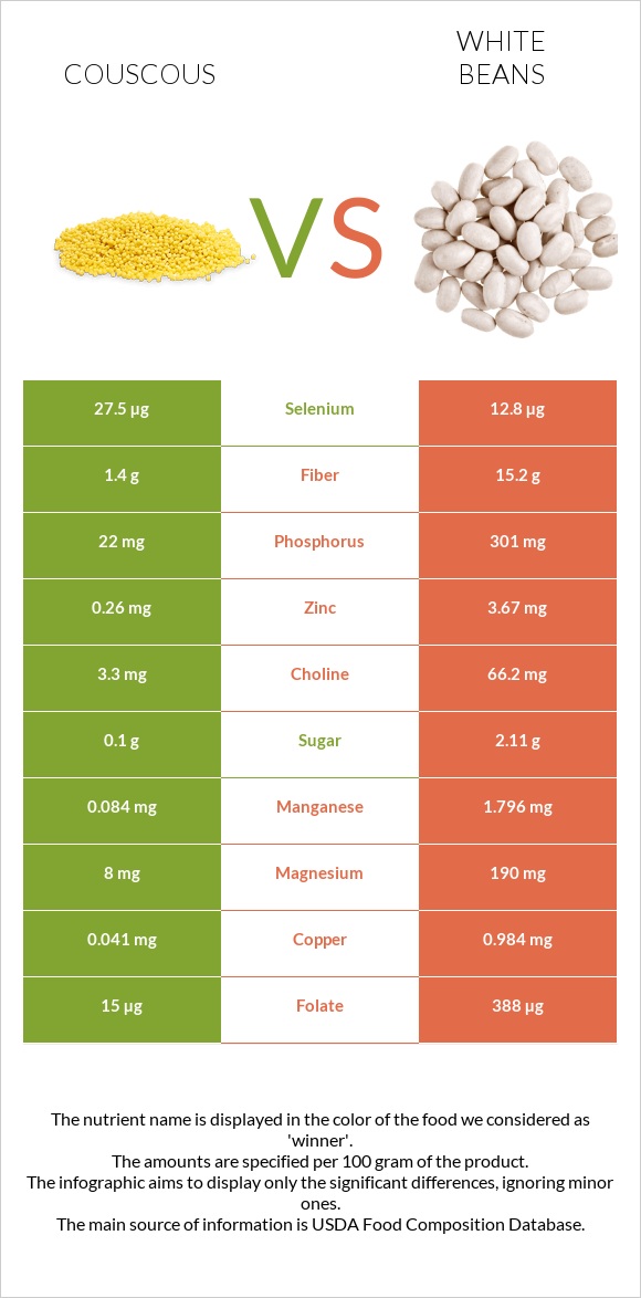 Couscous vs White beans infographic
