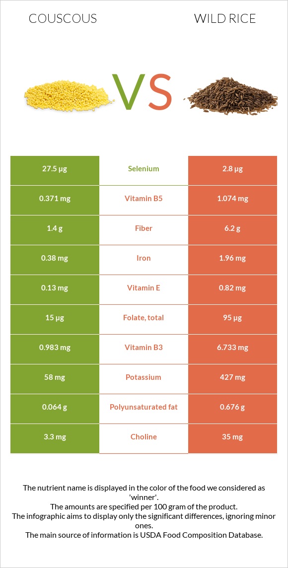 Couscous vs Wild rice infographic