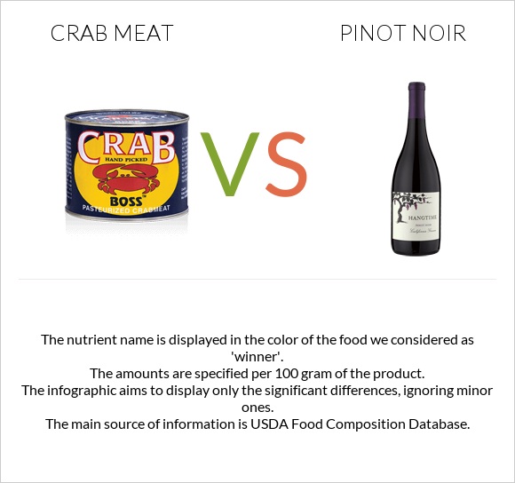 Crab meat vs Pinot noir infographic