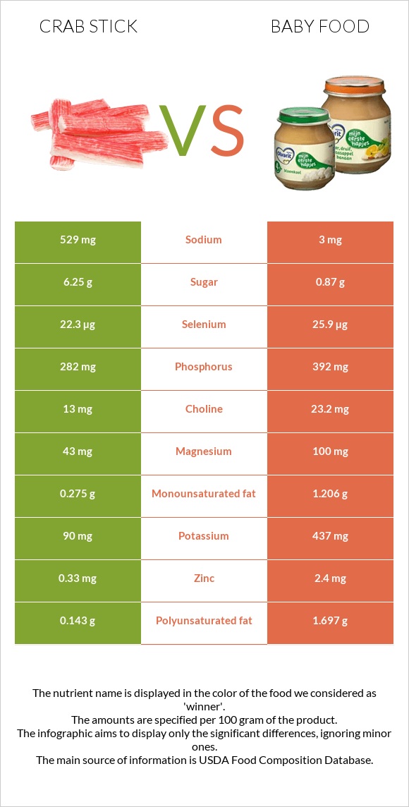 Crab stick vs Baby food infographic