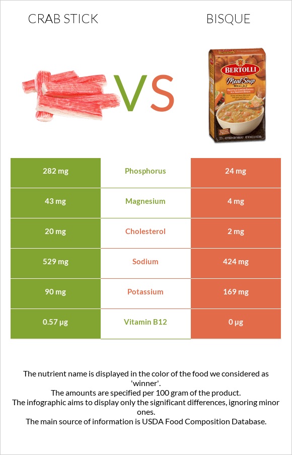 Crab stick vs Bisque infographic
