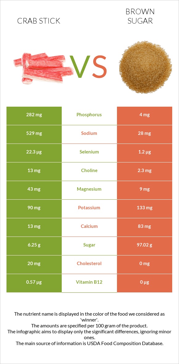 Crab stick vs Brown sugar infographic