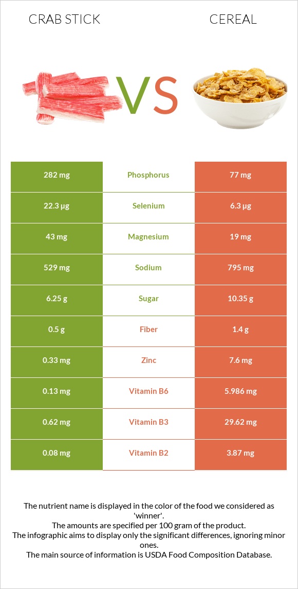 Ծովախեցգետնի ձողիկներ vs Հացահատիկային բույսեր infographic