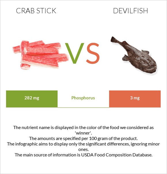 Ծովախեցգետնի ձողիկներ vs Devilfish infographic