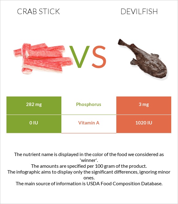 Ծովախեցգետնի ձողիկներ vs Devilfish infographic