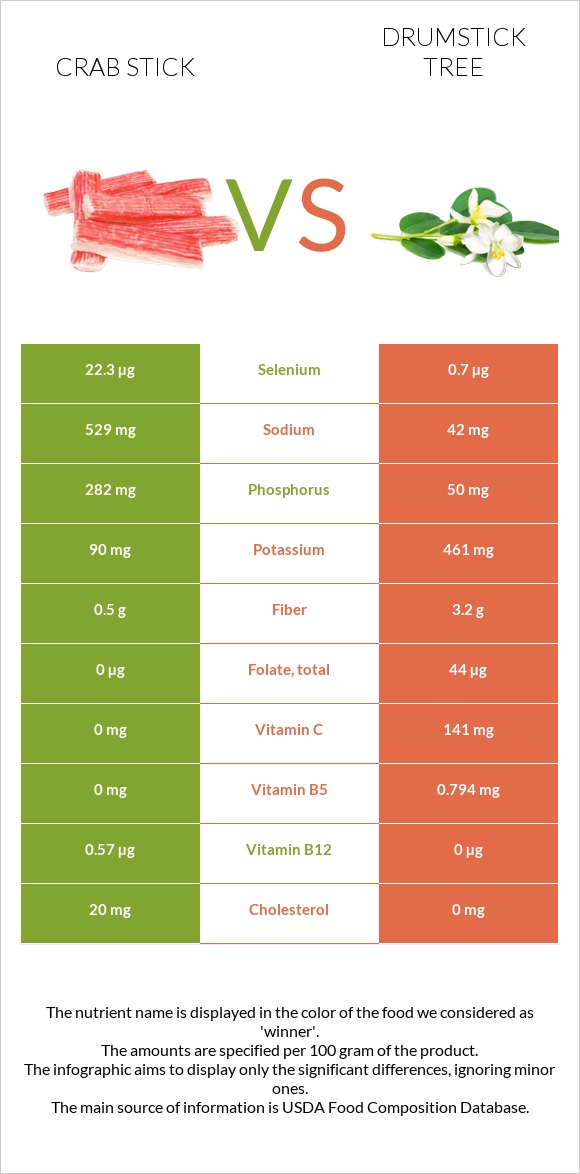 Crab stick vs Drumstick tree infographic