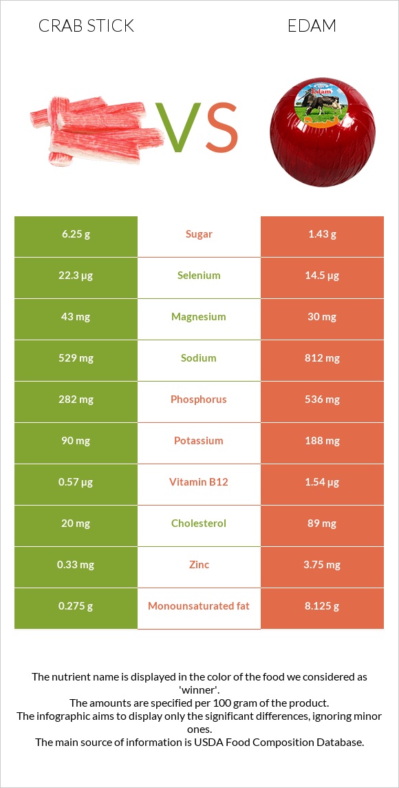 Crab stick vs Edam infographic