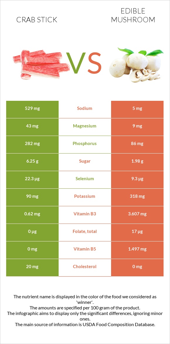 Crab stick vs Edible mushroom infographic