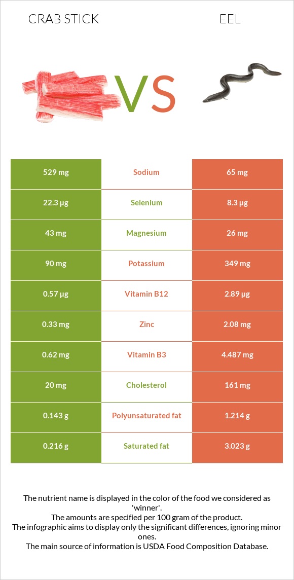 Ծովախեցգետնի ձողիկներ vs Eel infographic