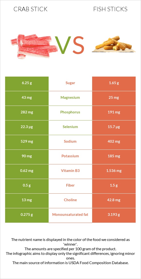 Ծովախեցգետնի ձողիկներ vs Fish sticks infographic