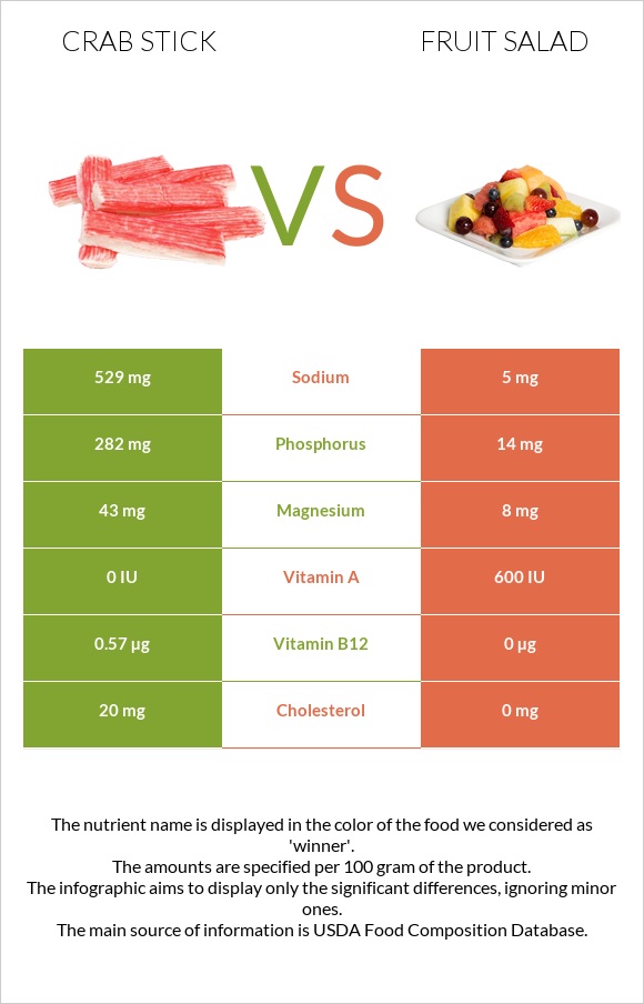 Crab stick vs Fruit salad infographic