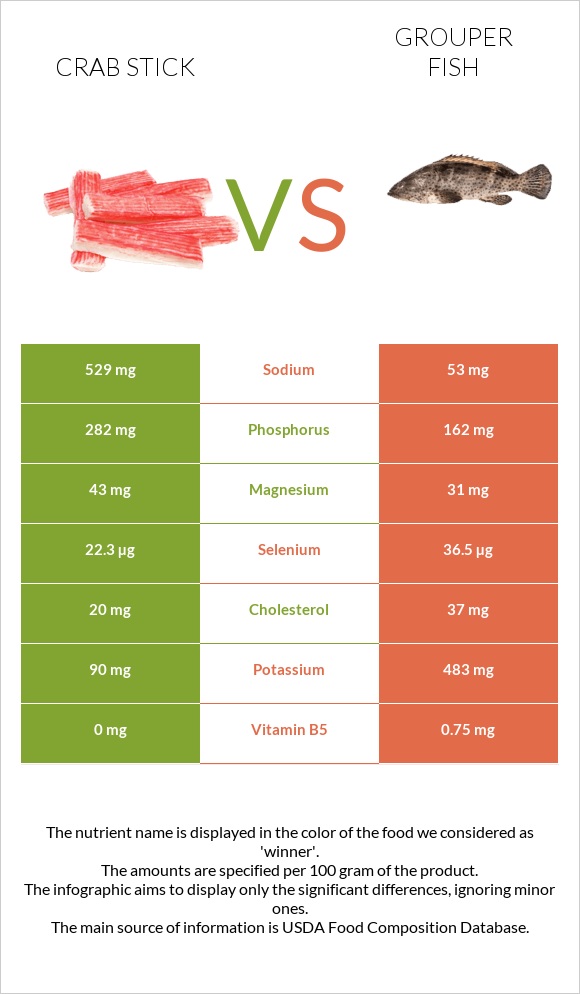 Ծովախեցգետնի ձողիկներ vs Grouper fish infographic