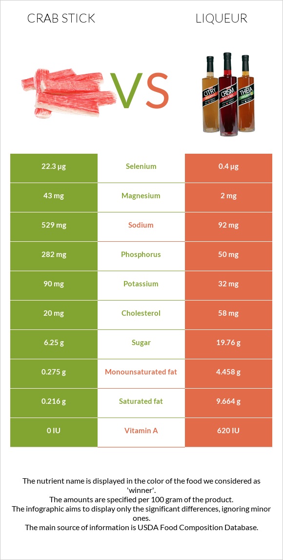 Ծովախեցգետնի ձողիկներ vs Լիկյոր infographic