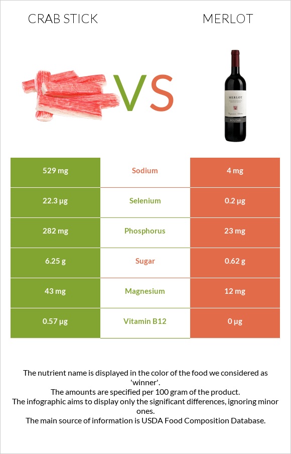 Ծովախեցգետնի ձողիկներ vs Գինի Merlot infographic