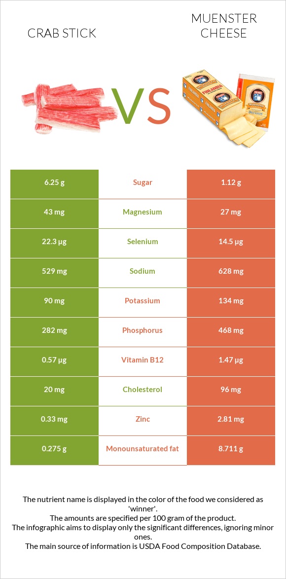 Crab stick vs Muenster cheese infographic