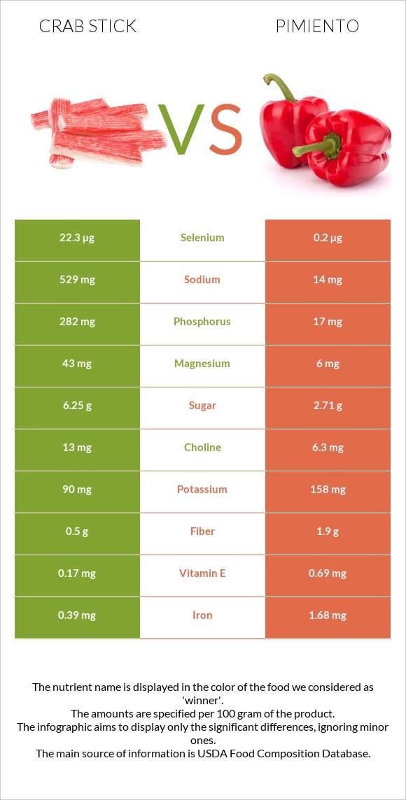 Crab stick vs Pimiento infographic