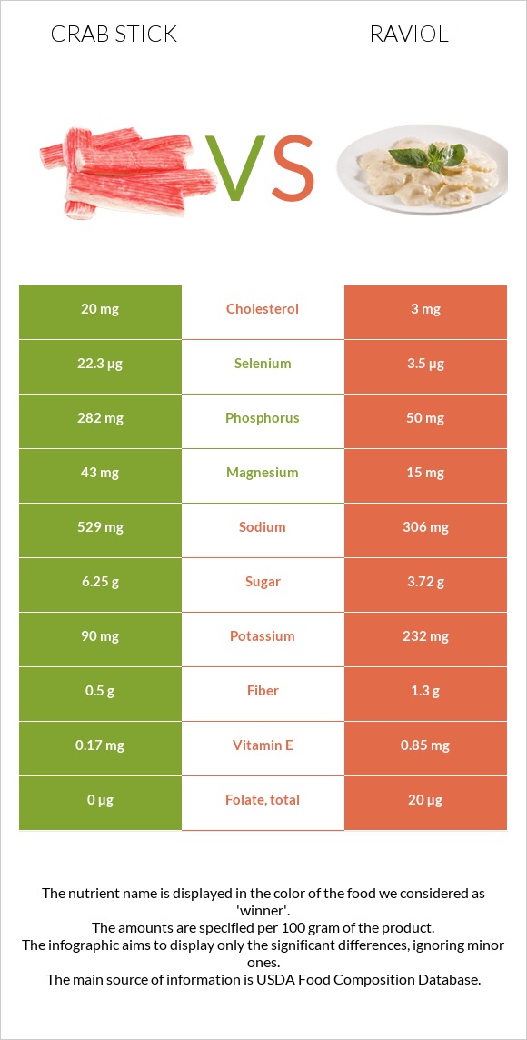 Ծովախեցգետնի ձողիկներ vs Ռավիոլի infographic