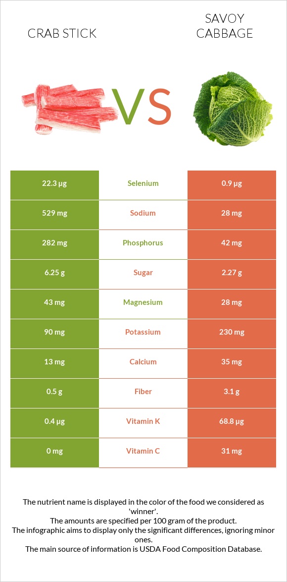 Ծովախեցգետնի ձողիկներ vs Սավոյան կաղամբ infographic