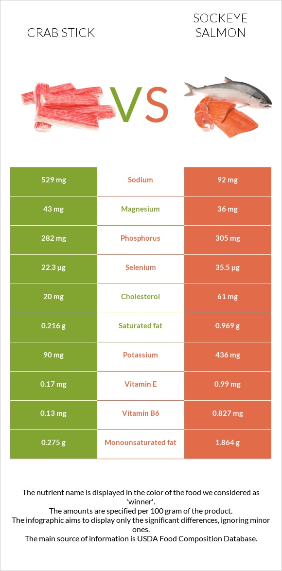 Ծովախեցգետնի ձողիկներ vs Կարմիր սաղմոն infographic