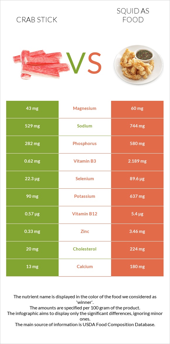 Crab stick vs Squid as food infographic
