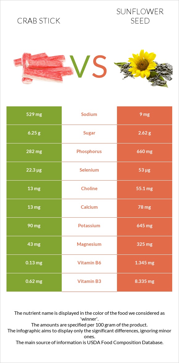 Crab stick vs Sunflower seed infographic