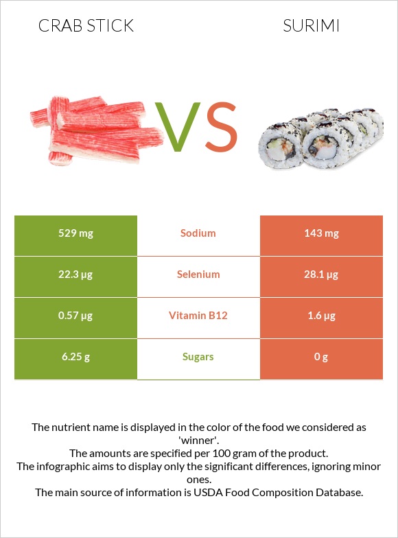 Crab stick vs Surimi infographic