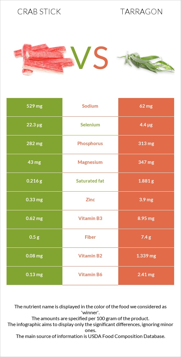 Crab stick vs Tarragon infographic