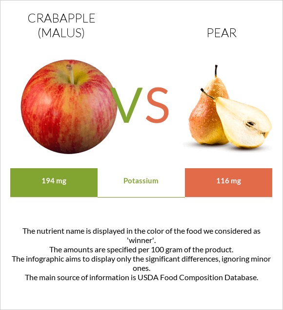 Crabapple (Malus) vs Pear infographic