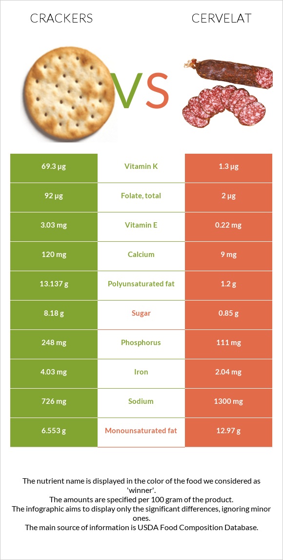 Կրեկեր vs Սերվելատ infographic