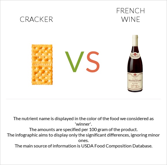 Cracker vs French wine infographic