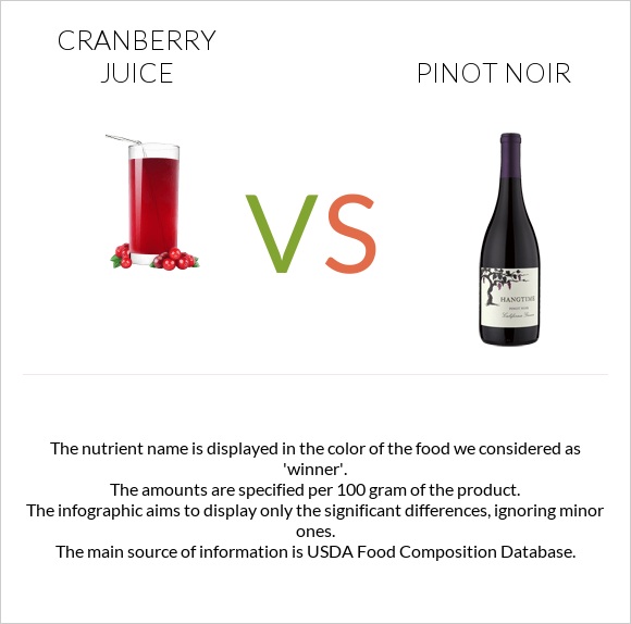 Cranberry juice vs Pinot noir infographic
