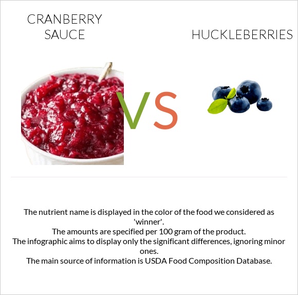 Լոռամրգի սոուս vs Huckleberries infographic