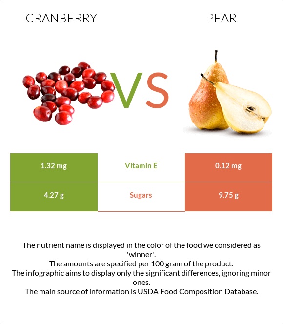 Cranberry vs Pear infographic