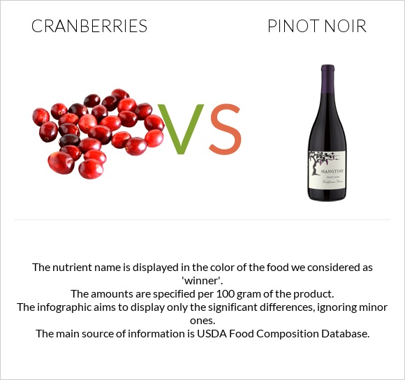 Cranberries vs Pinot noir infographic