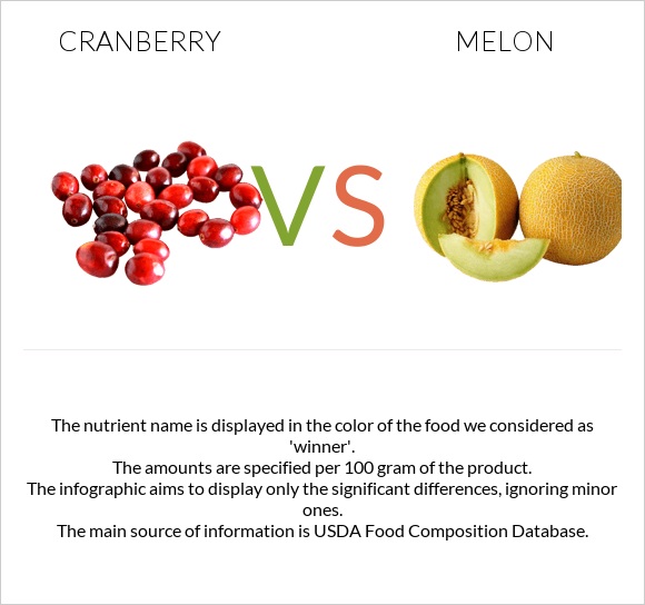 Cranberry vs Melon infographic
