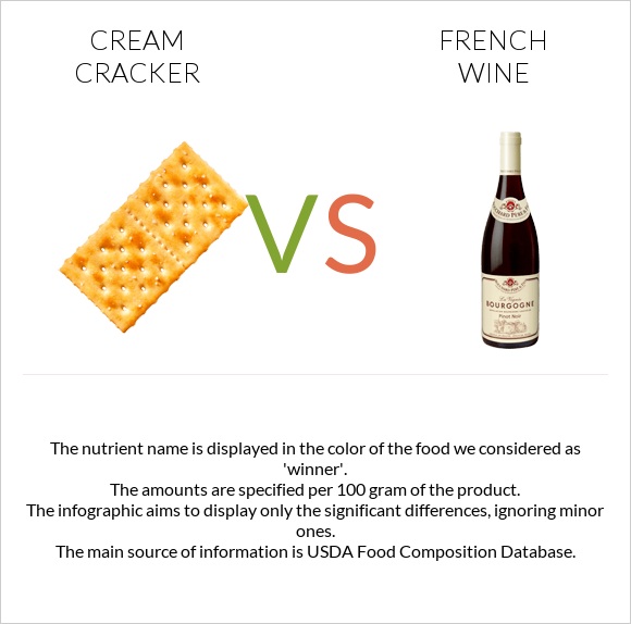 Cream cracker vs French wine infographic