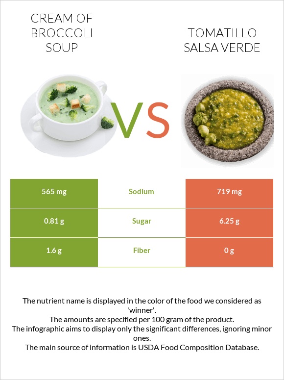 Բրոկոլիով կրեմ ապուր vs Tomatillo Salsa Verde infographic