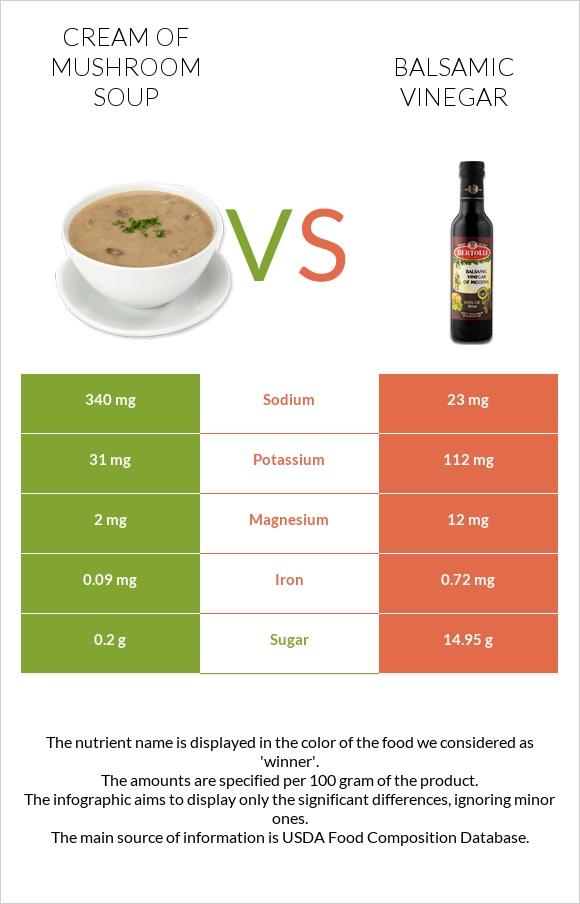 Սնկով ապուր vs Բալզամիկ քացախ infographic