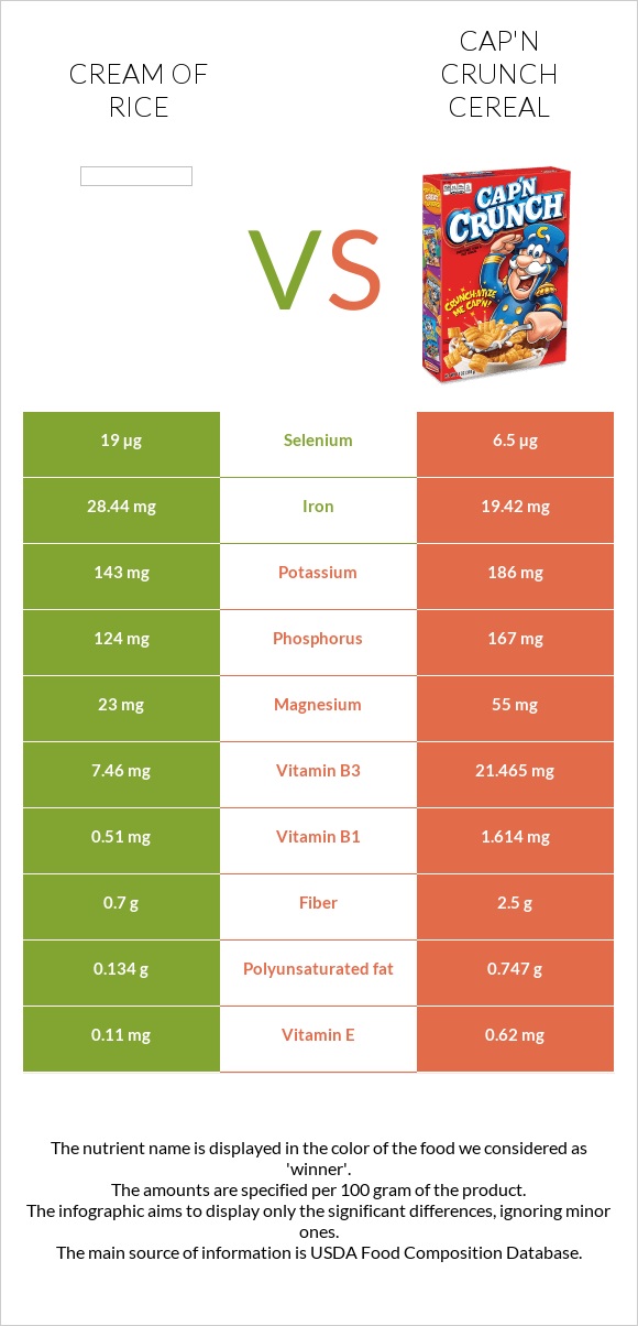 Cream of Rice vs Cap'n Crunch Cereal infographic