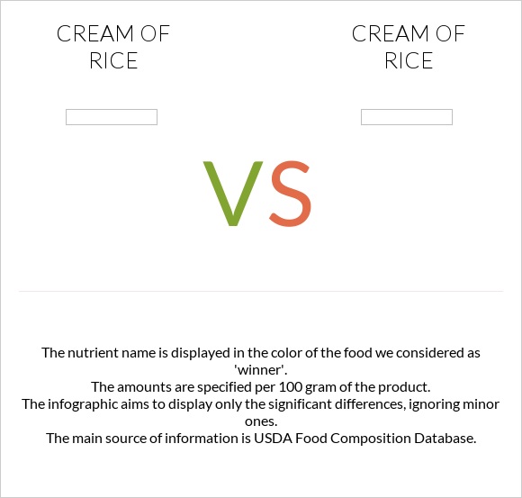 Cream of Rice vs Cream of Rice infographic