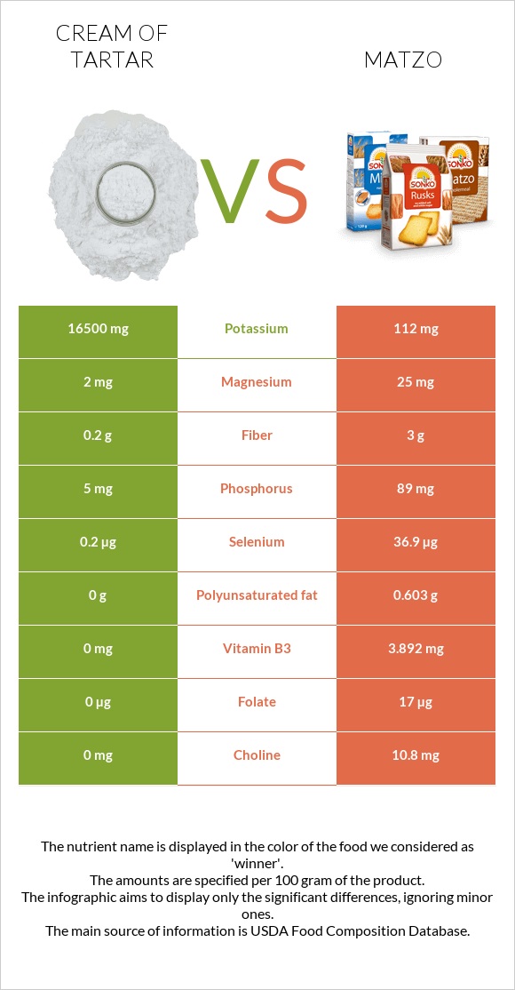 Cream of tartar vs Մացա infographic