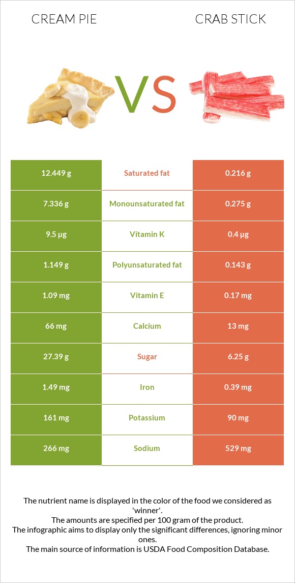 Cream pie vs Crab stick infographic