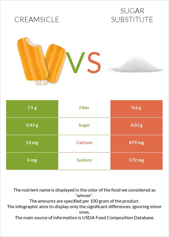 Creamsicle vs Sugar substitute infographic