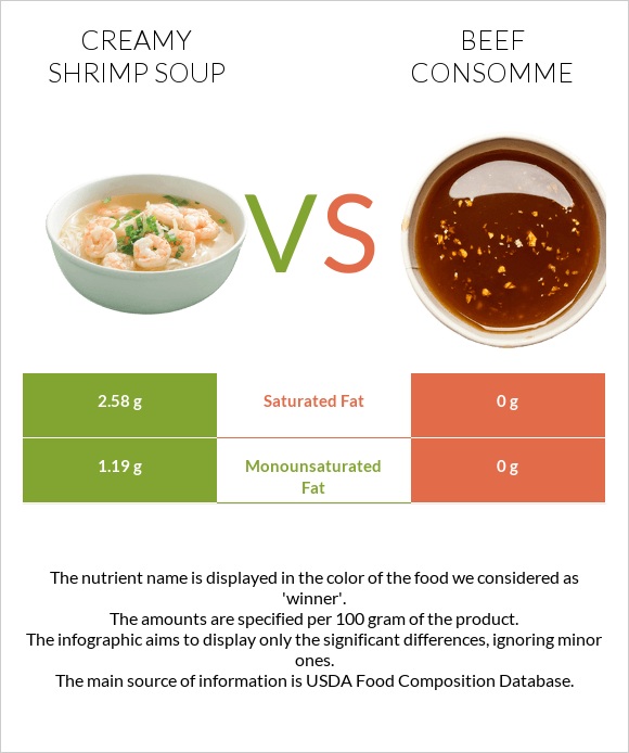 Creamy Shrimp Soup vs Տավարի մսի արգանակ infographic