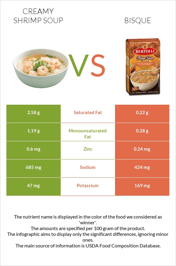 Creamy Shrimp Soup vs Bisque infographic