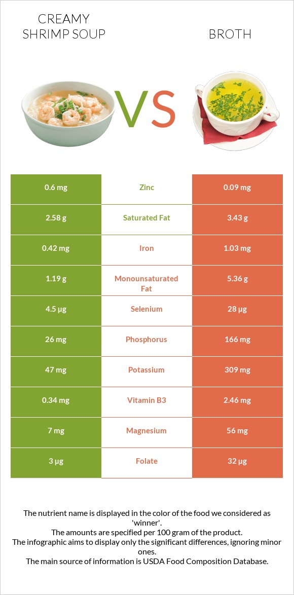 Creamy Shrimp Soup vs Broth infographic
