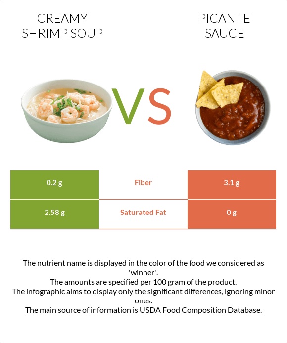 Creamy Shrimp Soup vs Picante sauce infographic